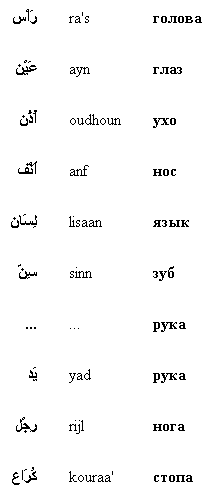 download medieval western arabic reconstructing elements of the dialects of al andalus sicily and north africa