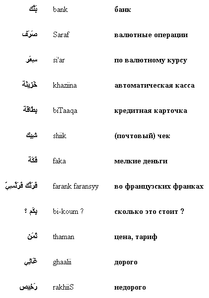 Перевод М Арабского На Русский По Фото