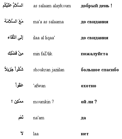 Перевод М Арабского На Русский По Фото