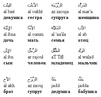 арабский русский