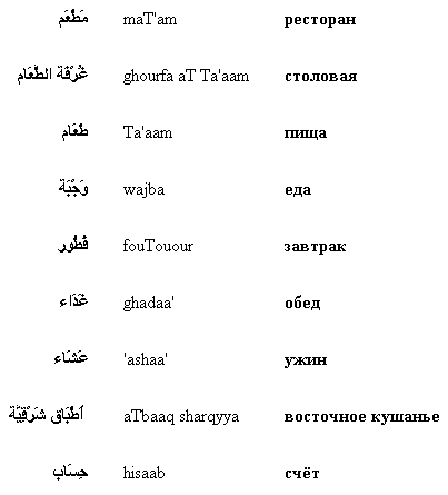 Перевод Текста По Фото С Арабского