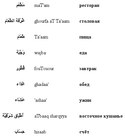 Русско Арабский Арабско Русский Переводчик